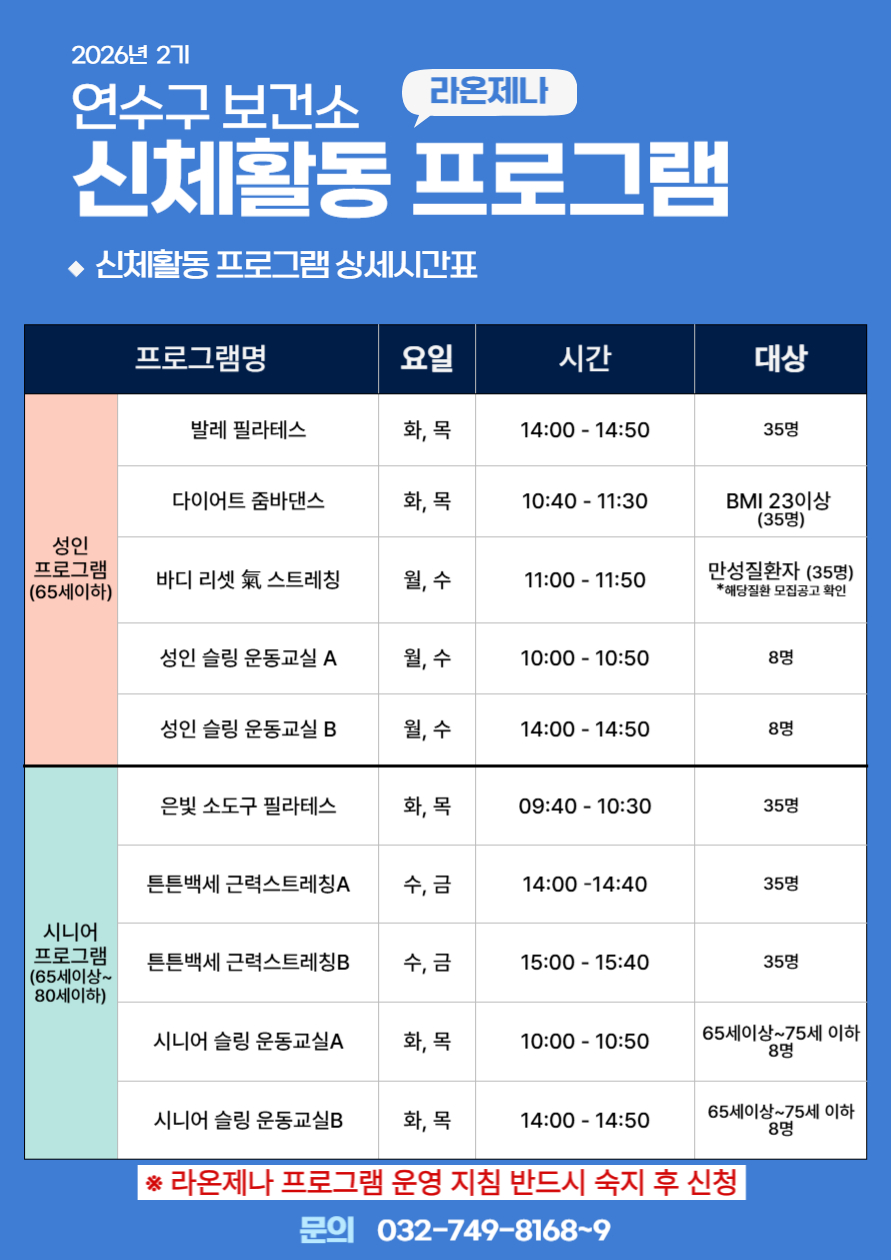 연수구보건소는 구민의 건강 증진과 생활 속 신체활동 실천을 돕기 위해 라온제나 신체활동 프로그램 2기 참여자를 선착순으로 모집한다